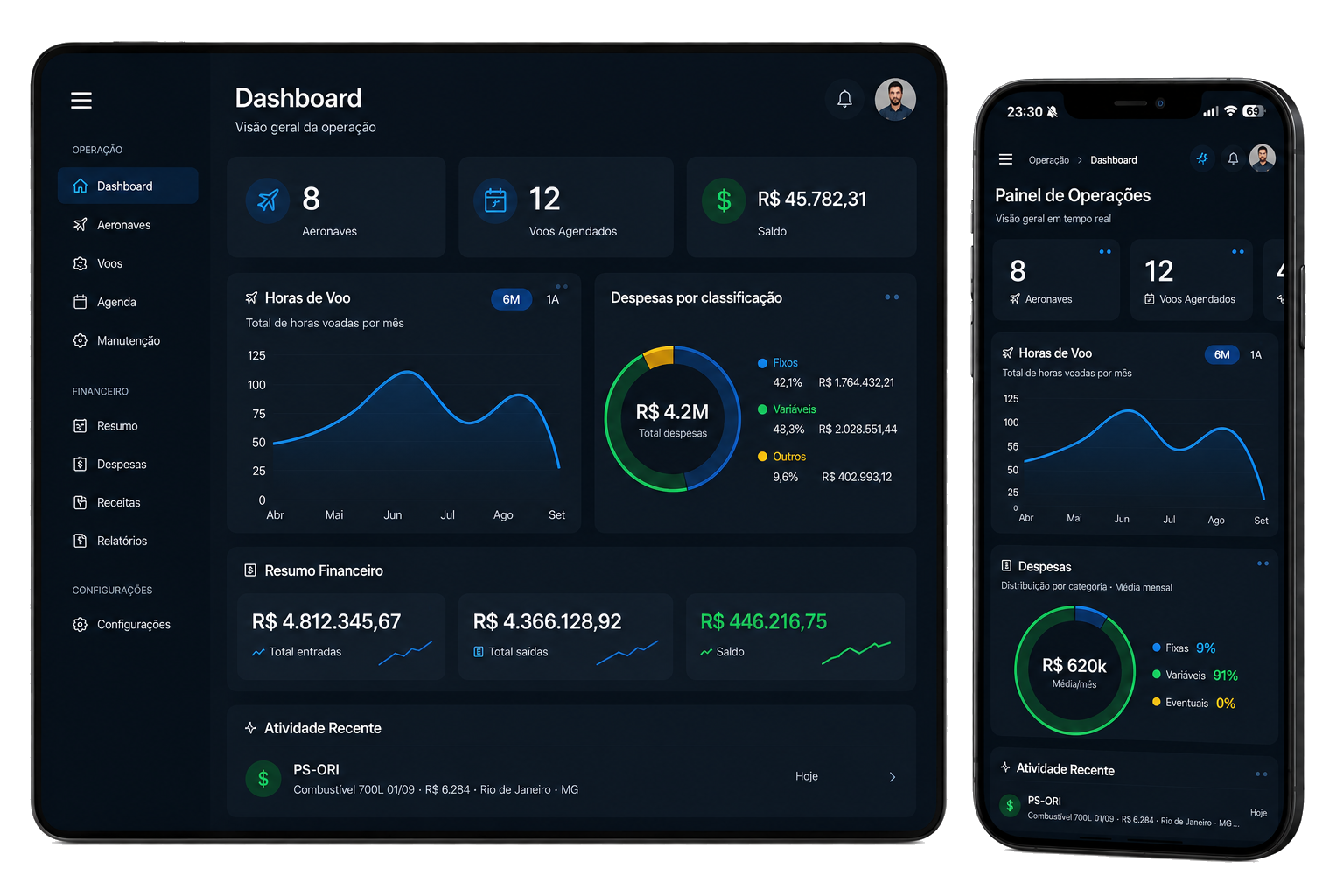Interface Orion com visão operacional em tablet e celular